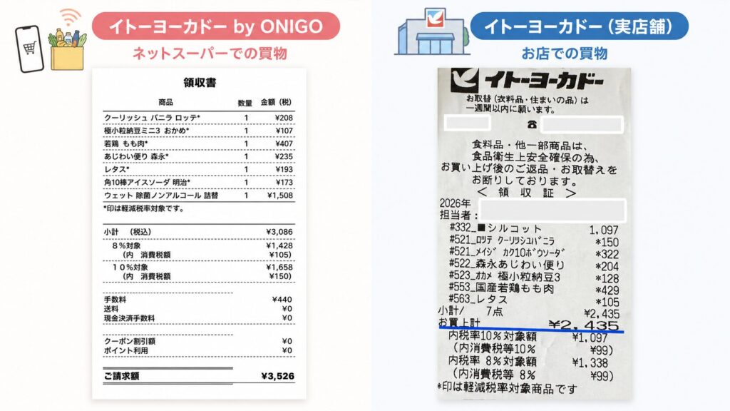ONIGOでイトーヨーカドーネットスーパーで買物したものとイトーヨーカドーの実店舗で買い物した商品の領収書比較